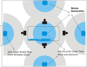 White Noise Generator Jammer blocks Audio Voice Recorders Anti-spy gadget