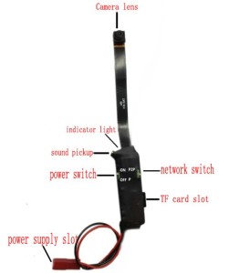 spy hidden camera