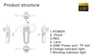 Bluetooth Camera