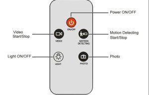 IR Camera